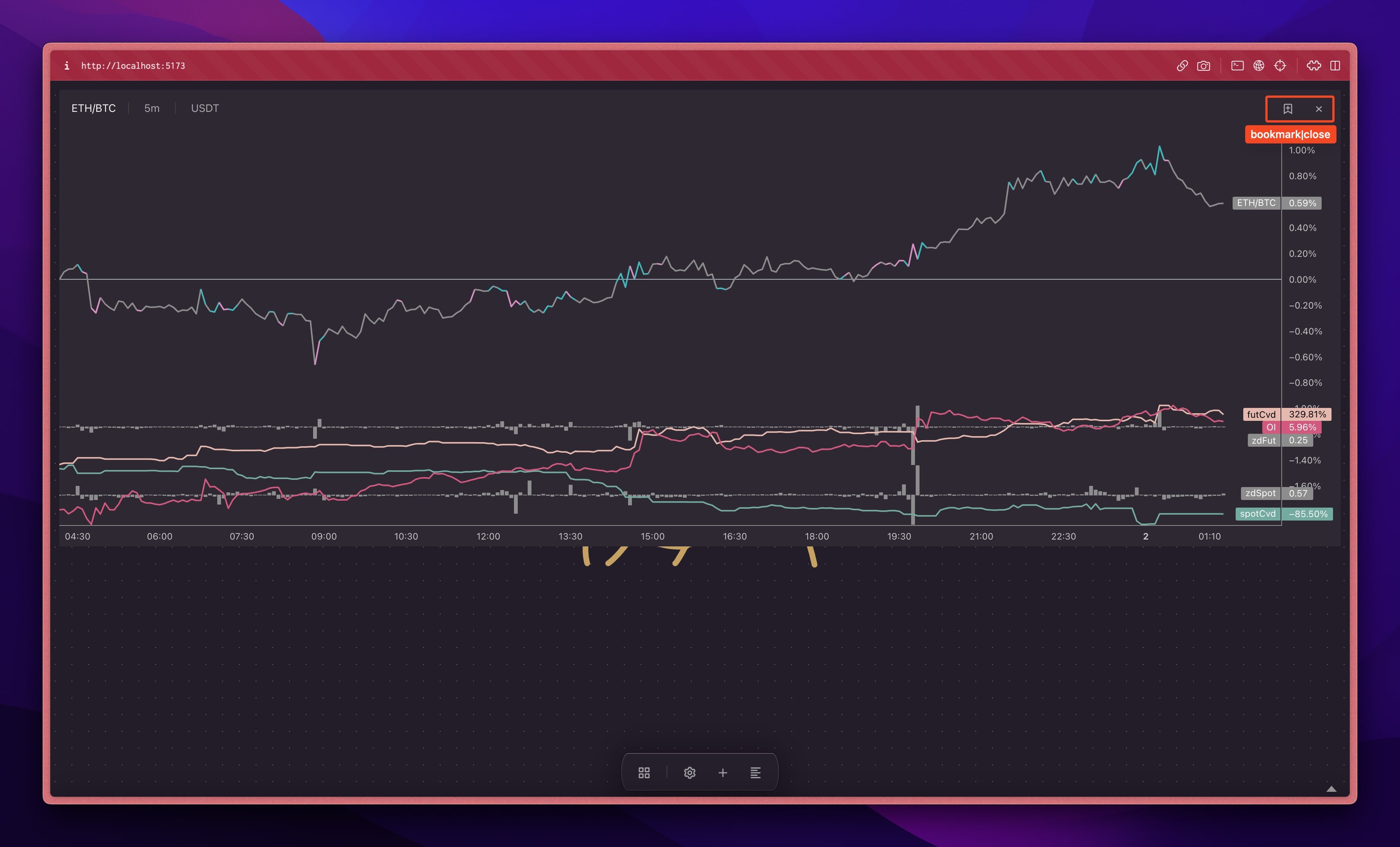 Pair Chart