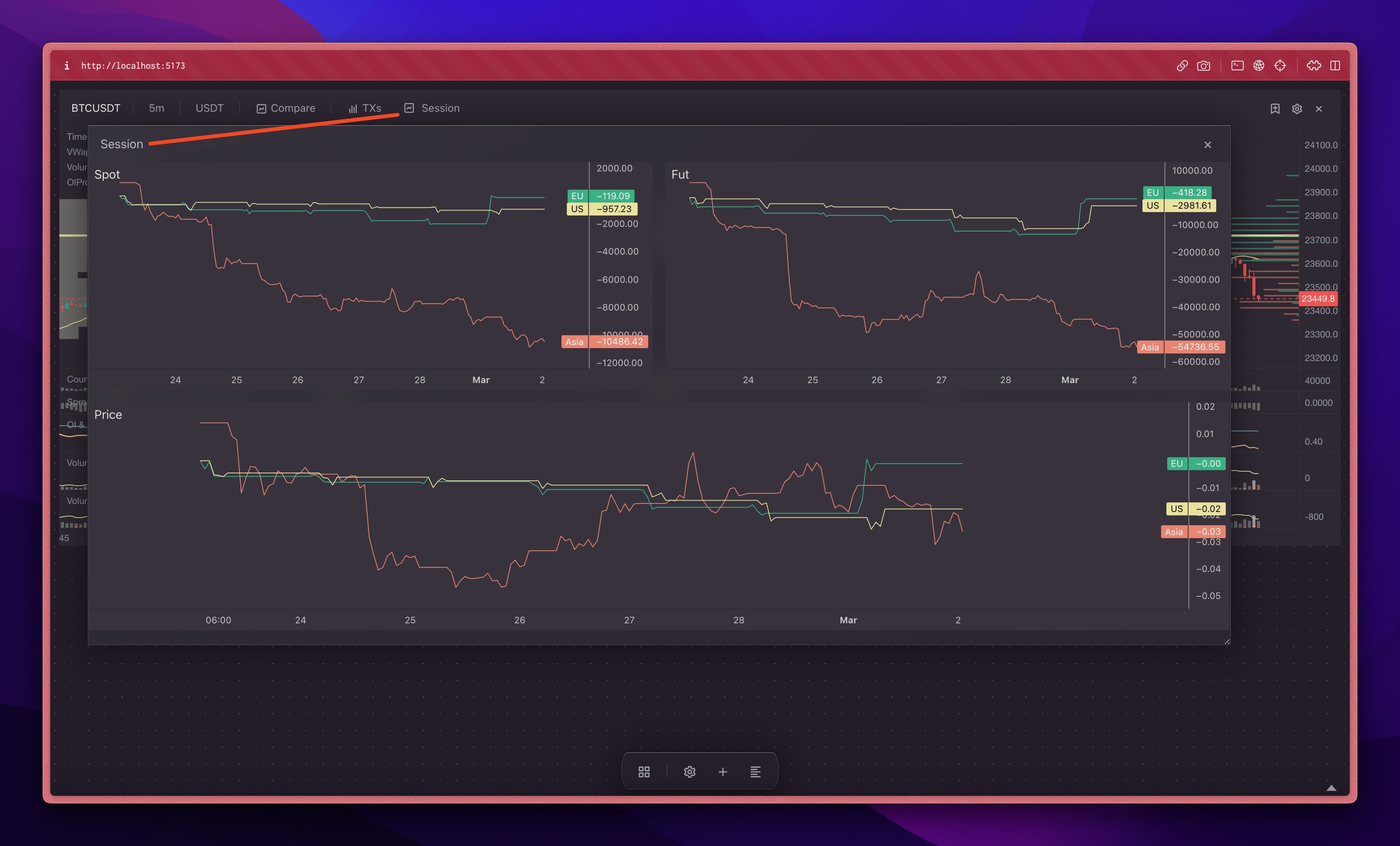 Ticker Chart's Session