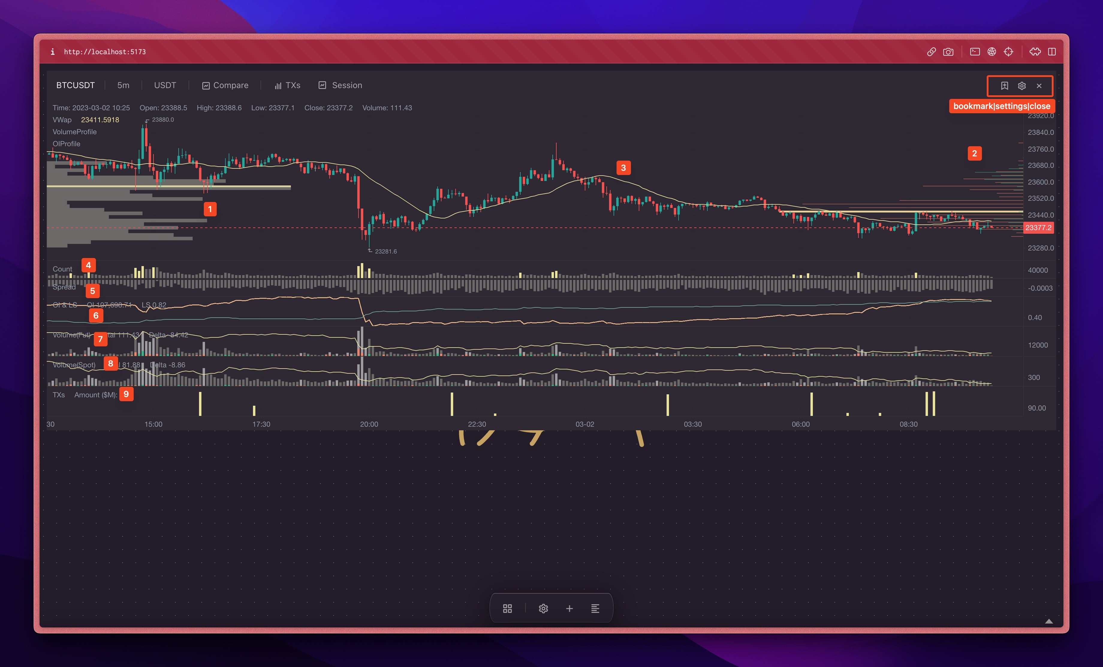 Ticker Chart