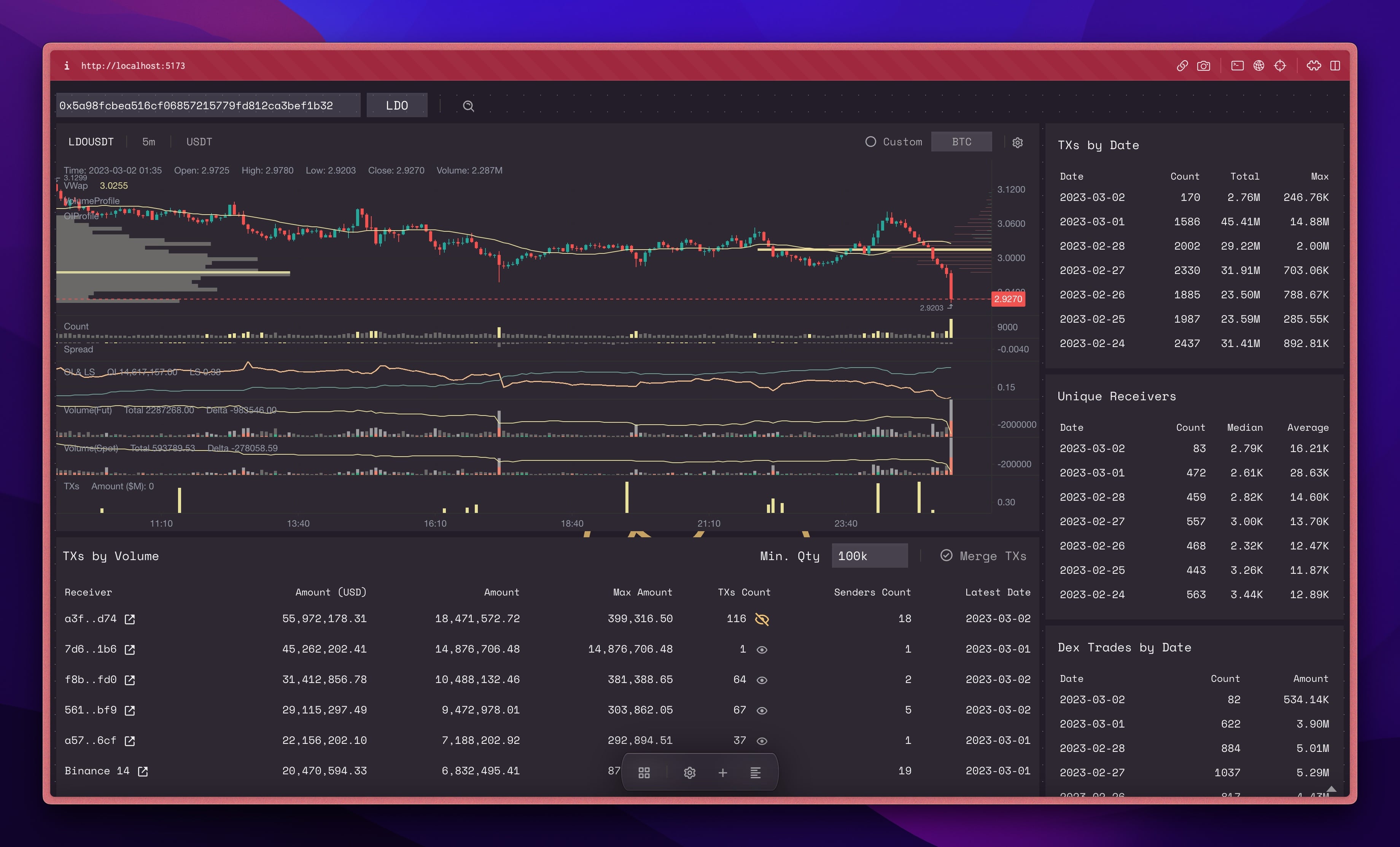 Token Flow